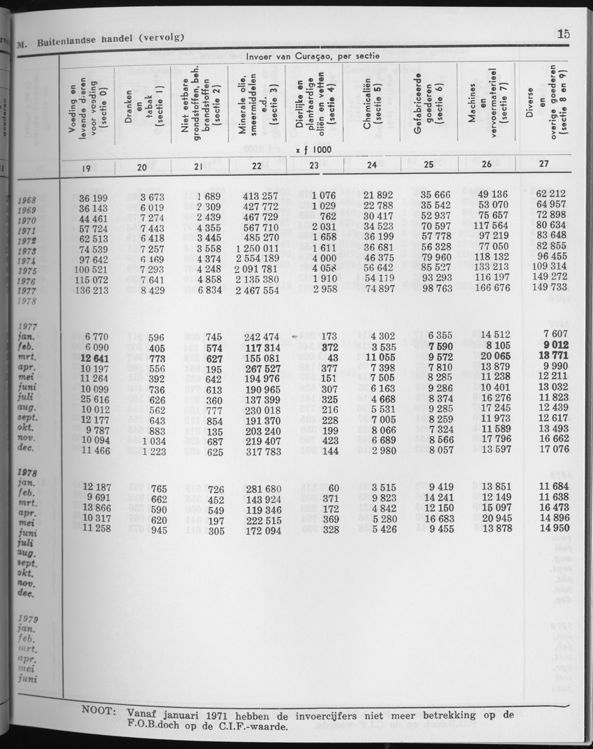 27 Jaargang No.3 - September 1979 - Page 15