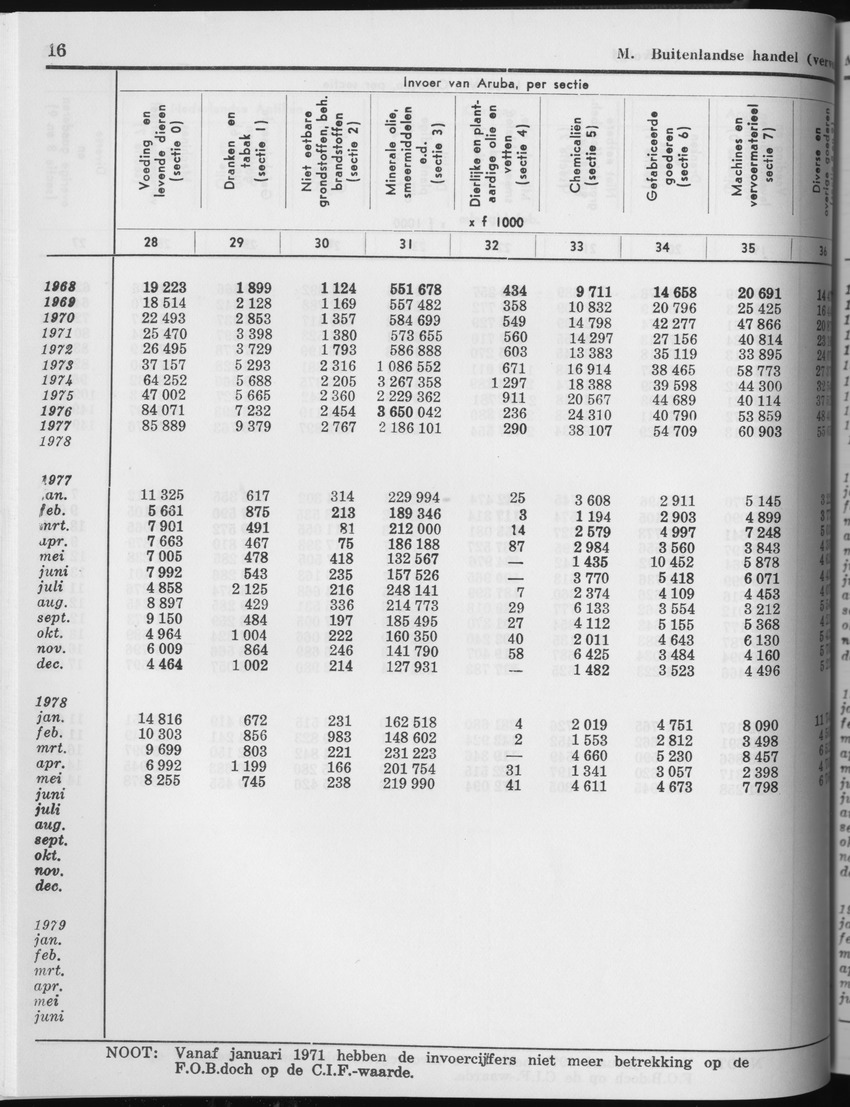 27 Jaargang No.3 - September 1979 - Page 16