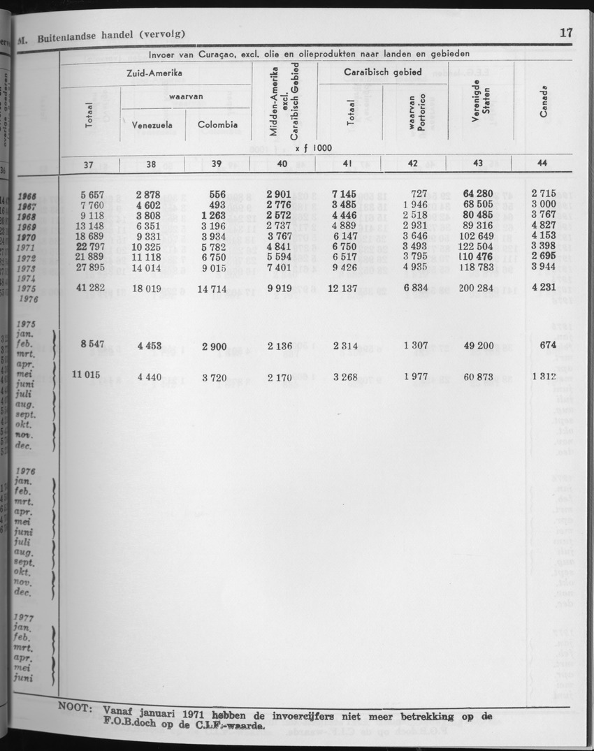 27 Jaargang No.3 - September 1979 - Page 17