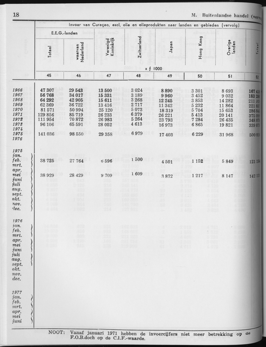 27 Jaargang No.3 - September 1979 - Page 18