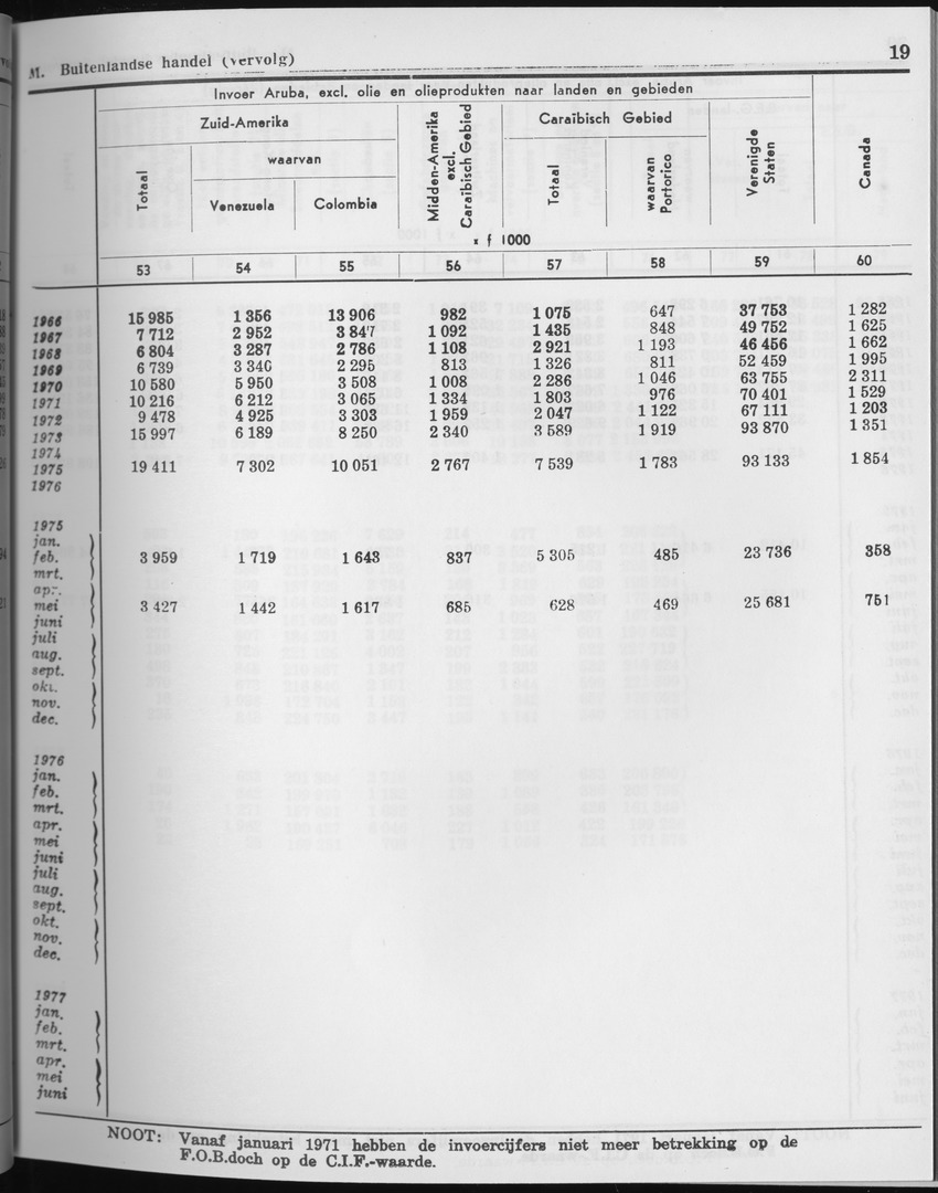 27 Jaargang No.3 - September 1979 - Page 19