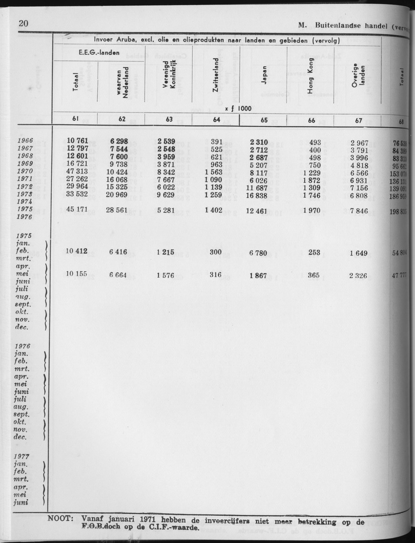 27 Jaargang No.3 - September 1979 - Page 20