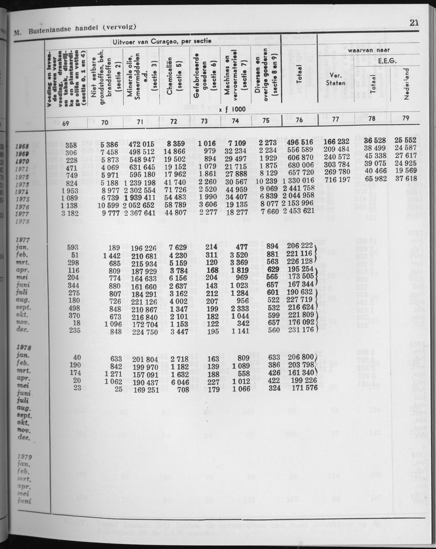 27 Jaargang No.3 - September 1979 - Page 21