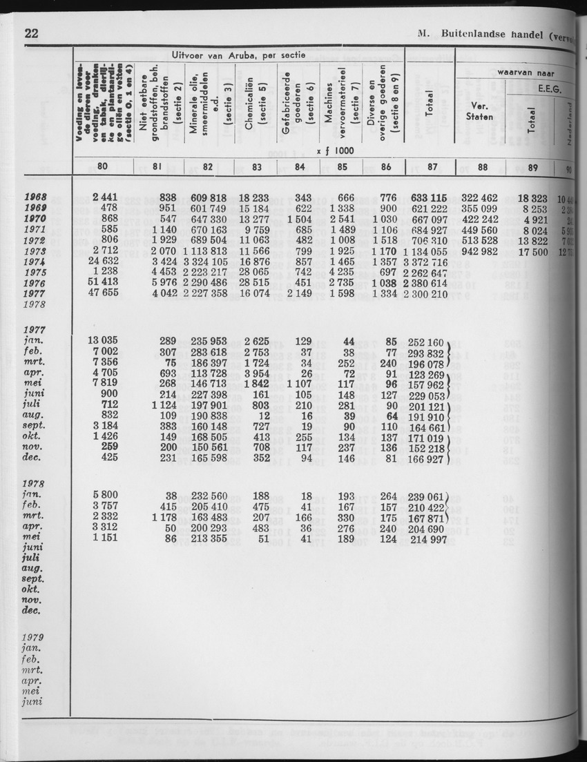 27 Jaargang No.3 - September 1979 - Page 22