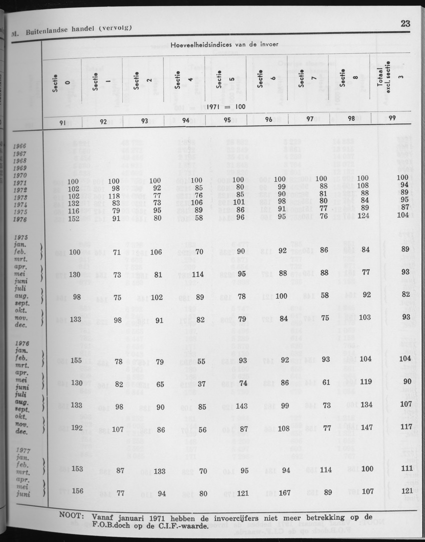 27 Jaargang No.3 - September 1979 - Page 23
