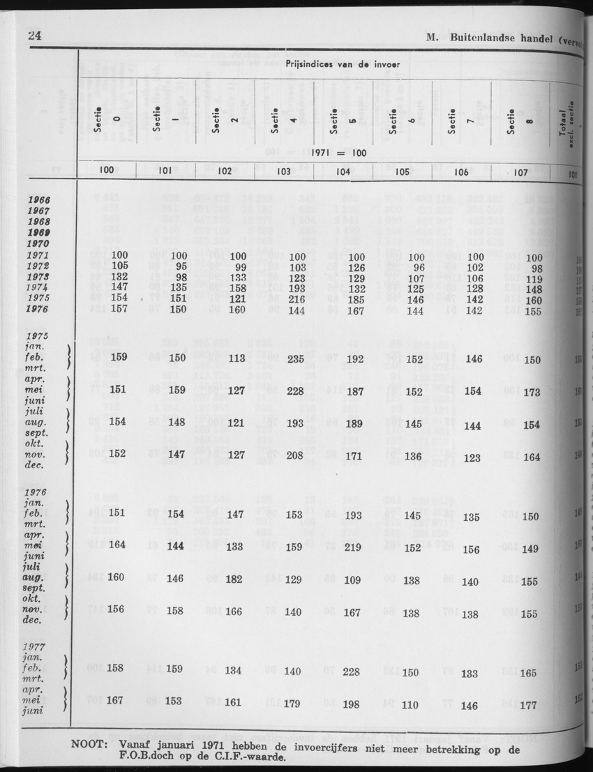 27 Jaargang No.3 - September 1979 - Page 24