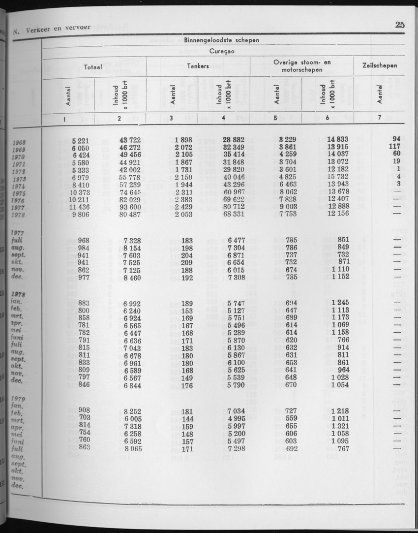 27 Jaargang No.3 - September 1979 - Page 25