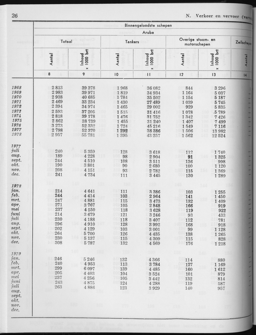 27 Jaargang No.3 - September 1979 - Page 26