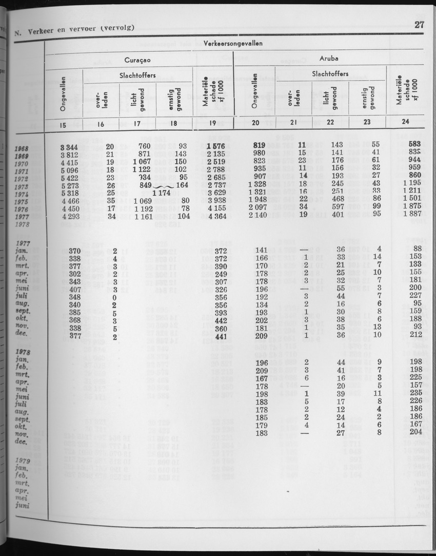 27 Jaargang No.3 - September 1979 - Page 27