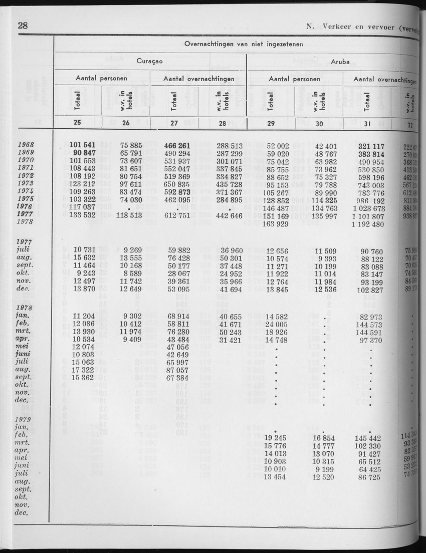 27 Jaargang No.3 - September 1979 - Page 28