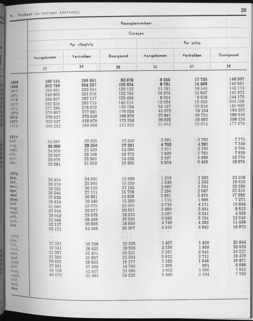27 Jaargang No.3 - September 1979 - Page 29