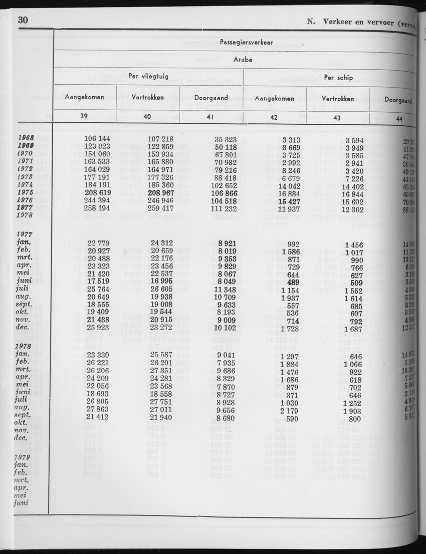 27 Jaargang No.3 - September 1979 - Page 30