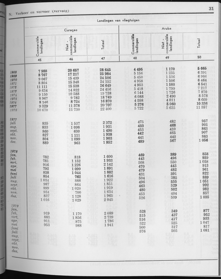 27 Jaargang No.3 - September 1979 - Page 31