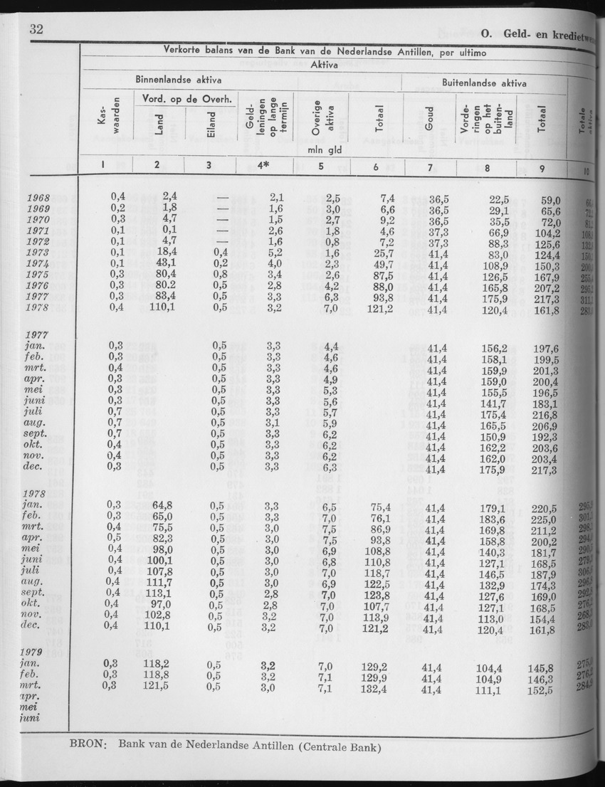 27 Jaargang No.3 - September 1979 - Page 32