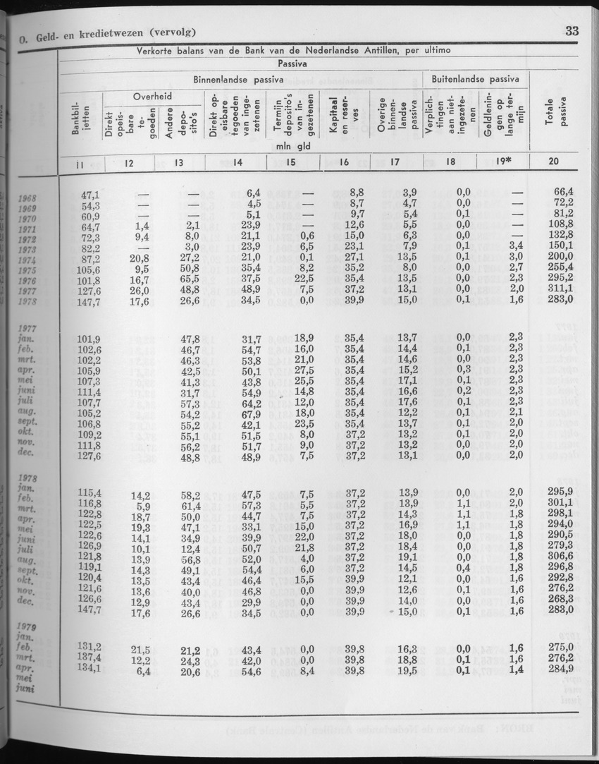 27 Jaargang No.3 - September 1979 - Page 33