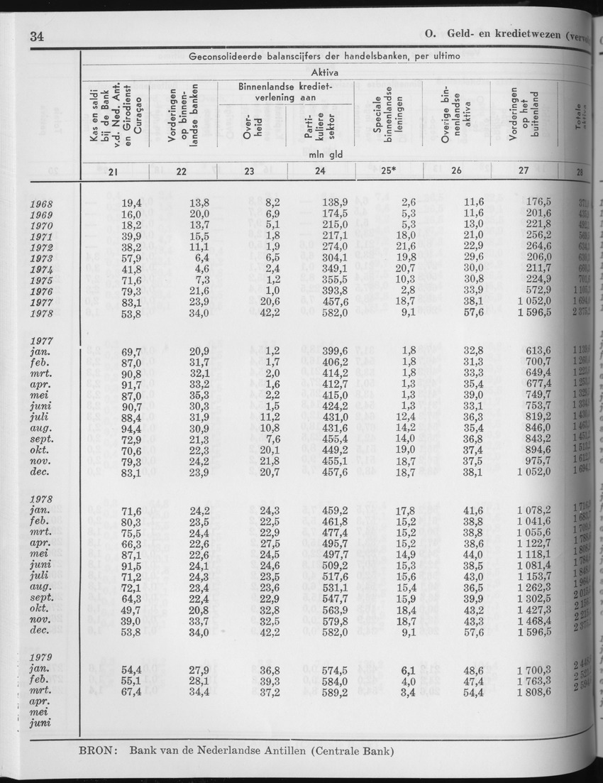 27 Jaargang No.3 - September 1979 - Page 34
