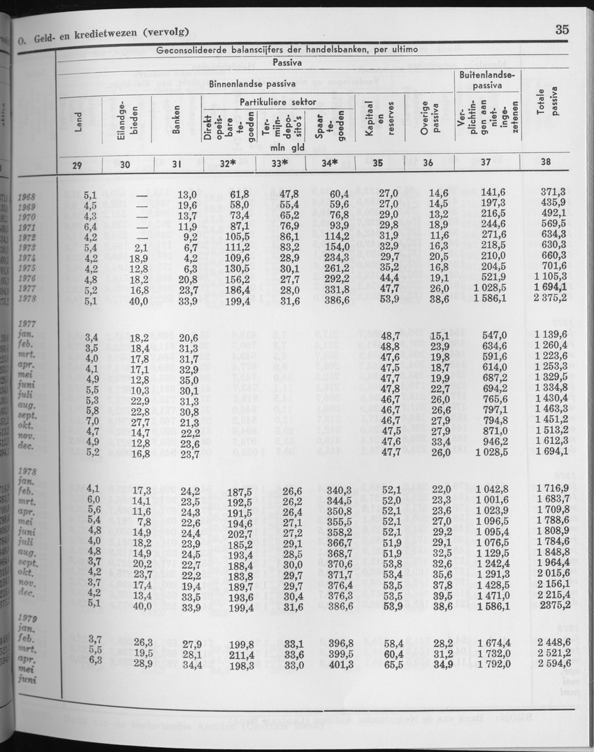 27 Jaargang No.3 - September 1979 - Page 35