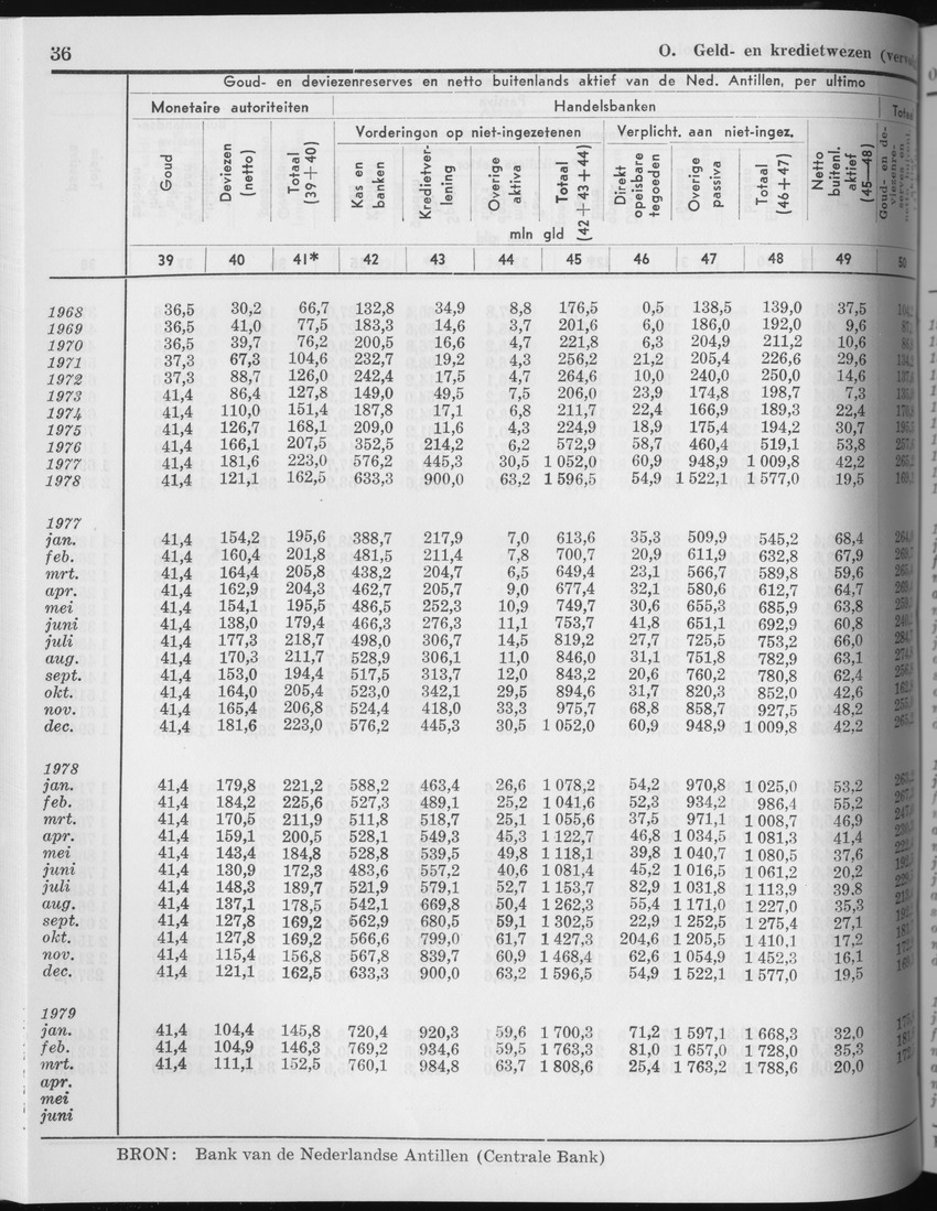 27 Jaargang No.3 - September 1979 - Page 36