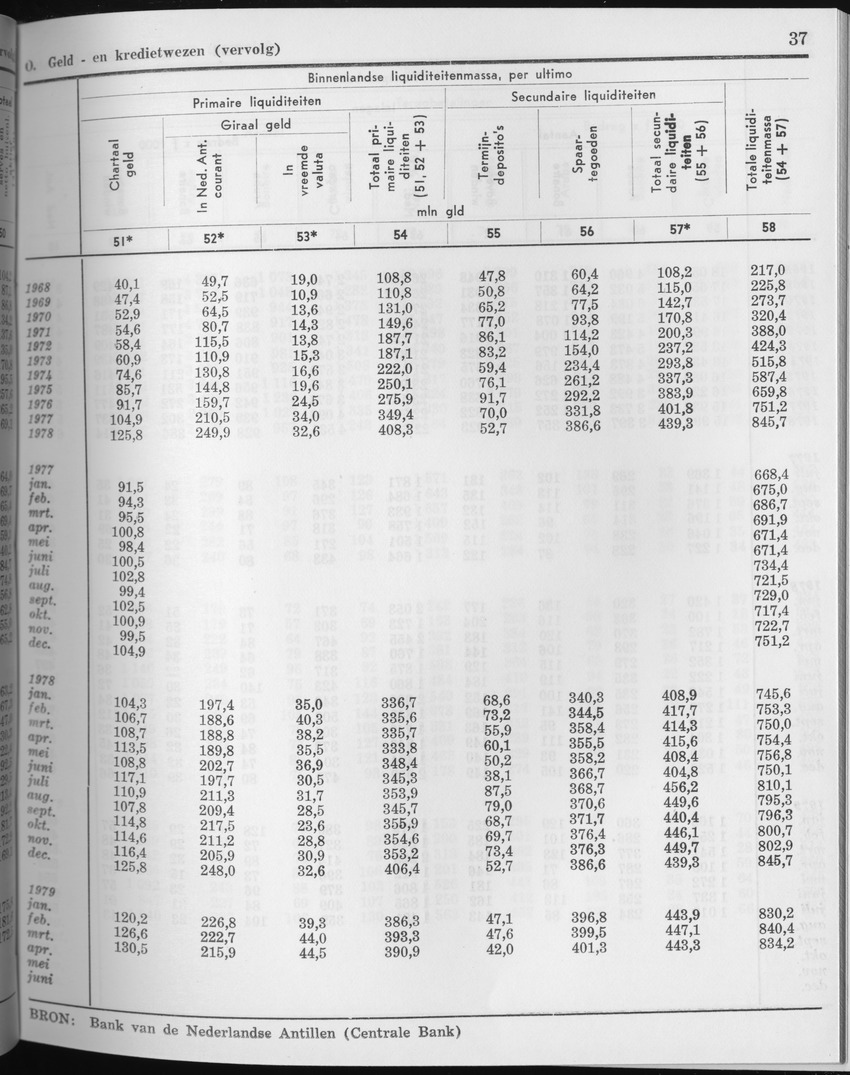 27 Jaargang No.3 - September 1979 - Page 37