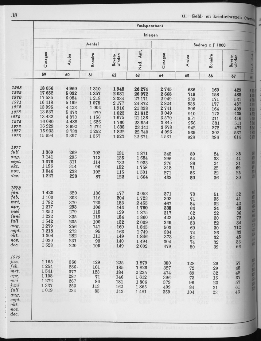 27 Jaargang No.3 - September 1979 - Page 38