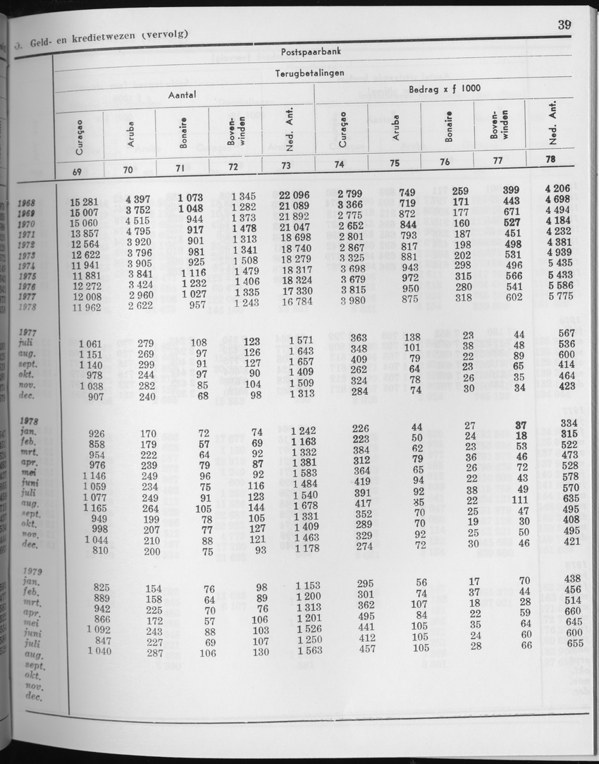 27 Jaargang No.3 - September 1979 - Page 39