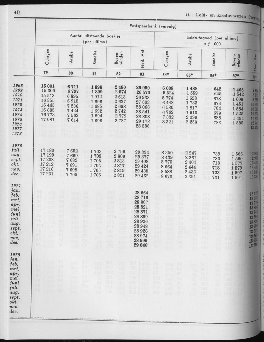 27 Jaargang No.3 - September 1979 - Page 40