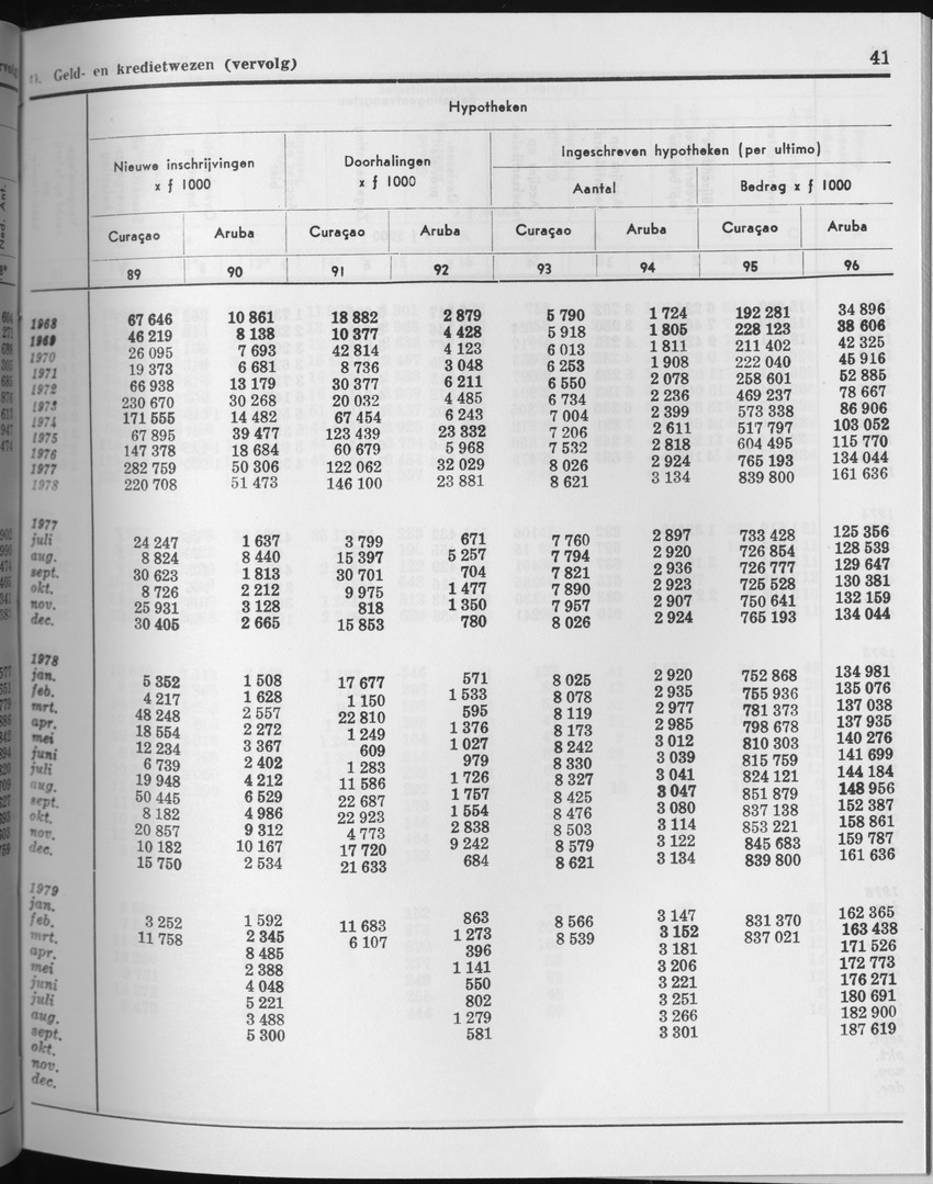 27 Jaargang No.3 - September 1979 - Page 41
