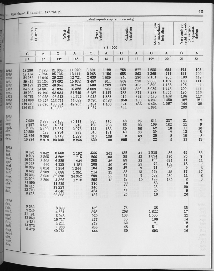 27 Jaargang No.3 - September 1979 - Page 43