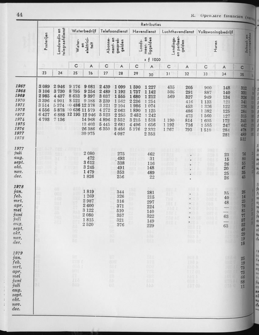 27 Jaargang No.3 - September 1979 - Page 44