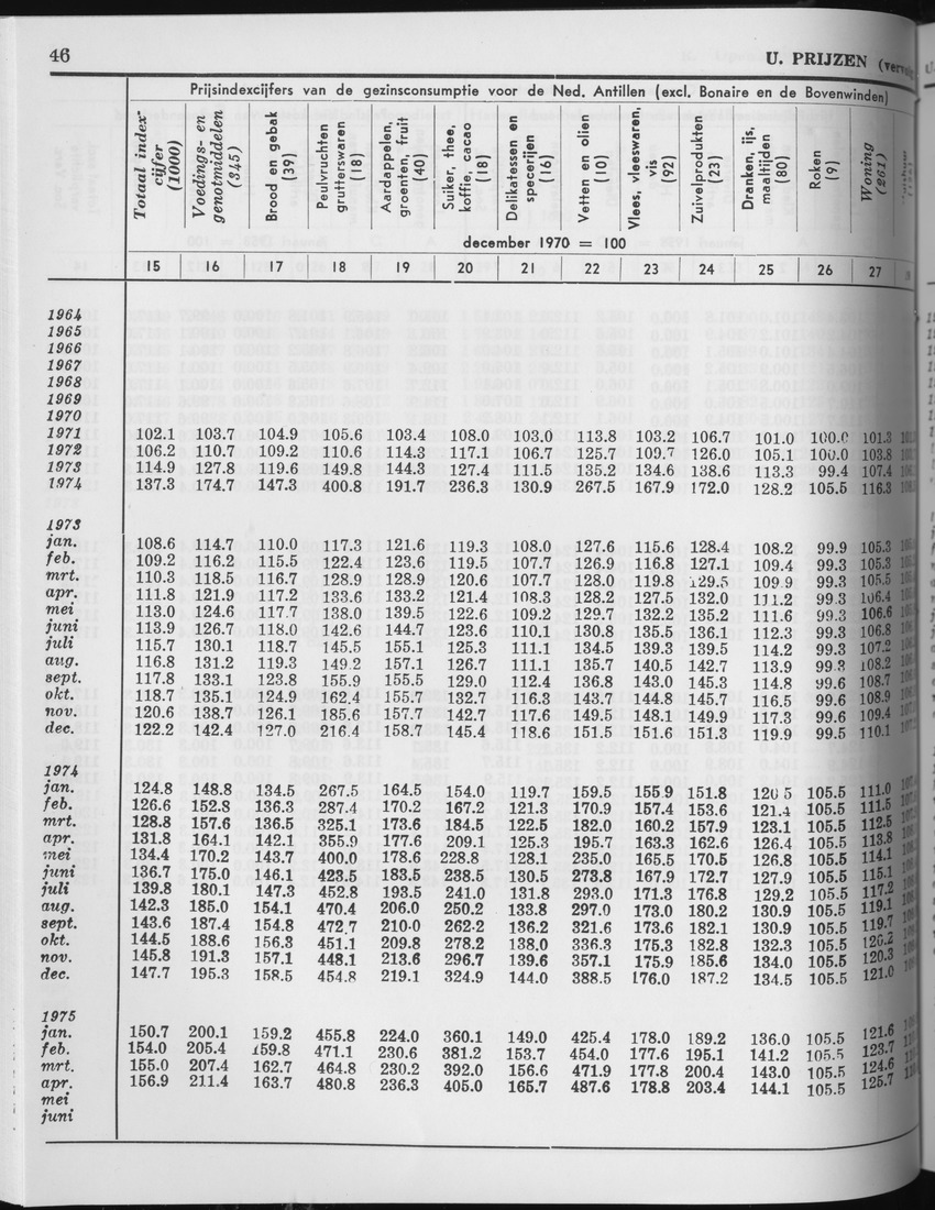 27 Jaargang No.3 - September 1979 - Page 46