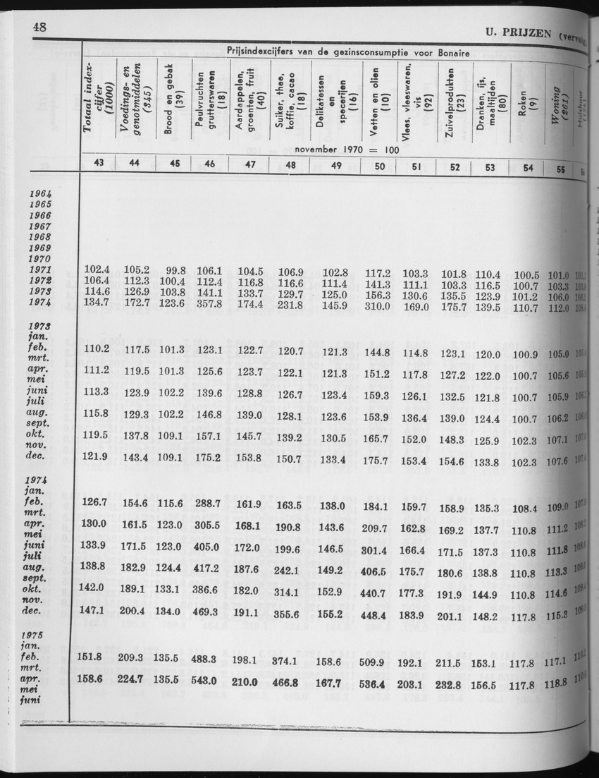 27 Jaargang No.3 - September 1979 - Page 48