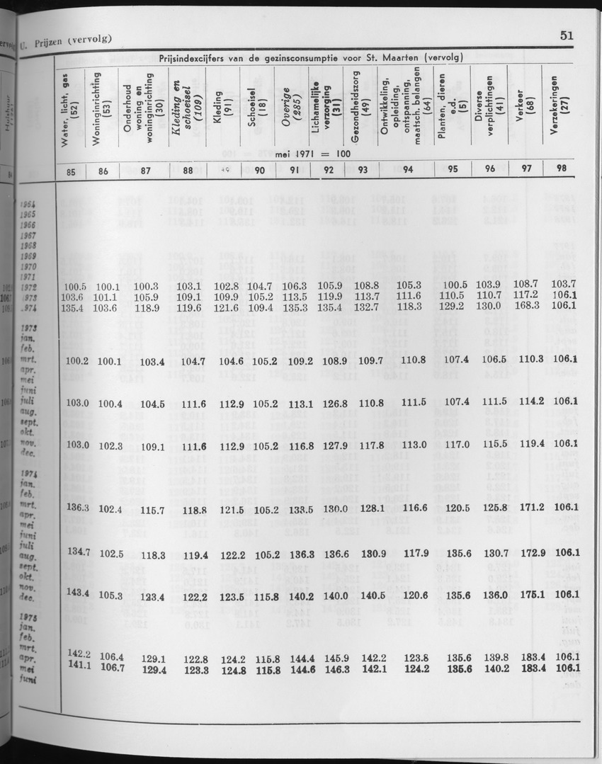 27 Jaargang No.3 - September 1979 - Page 51