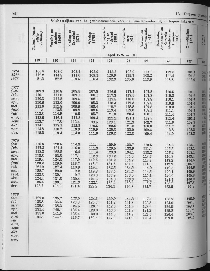 27 Jaargang No.3 - September 1979 - Page 54