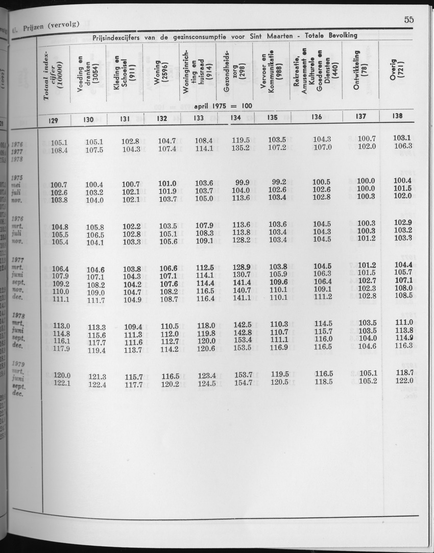27 Jaargang No.3 - September 1979 - Page 55