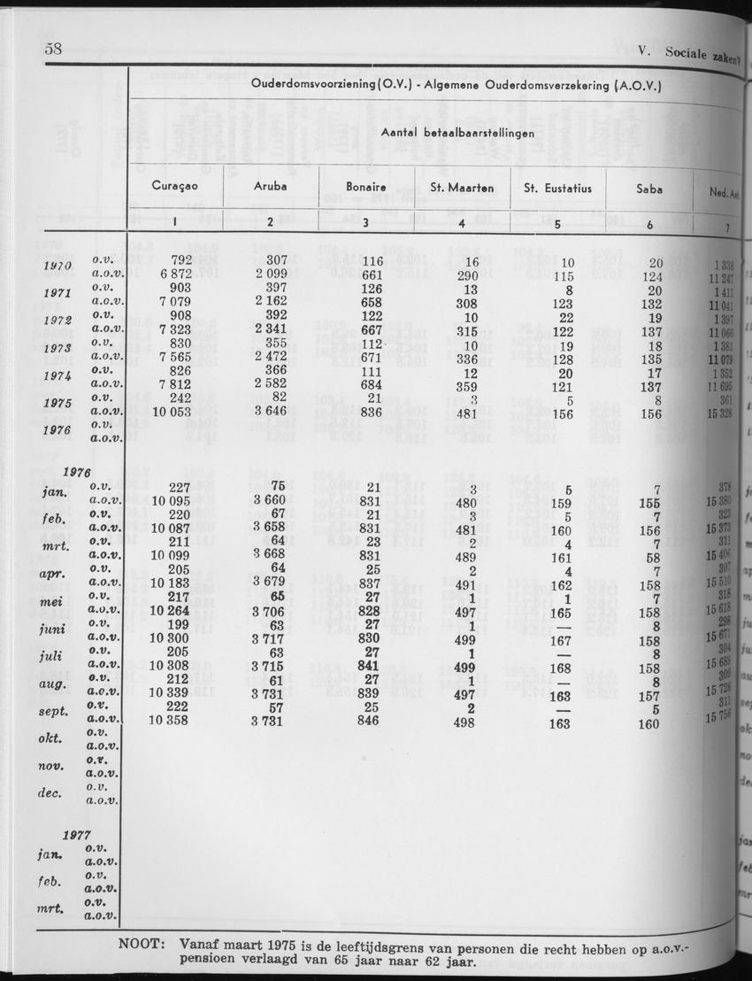 27 Jaargang No.3 - September 1979 - Page 58