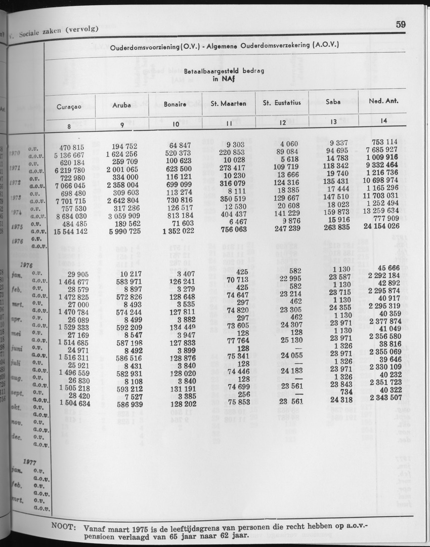 27 Jaargang No.3 - September 1979 - Page 59