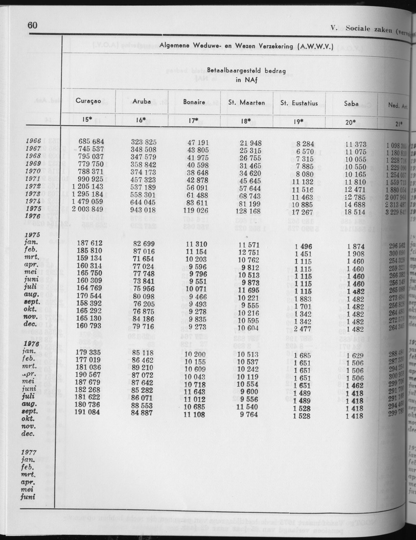 27 Jaargang No.3 - September 1979 - Page 60
