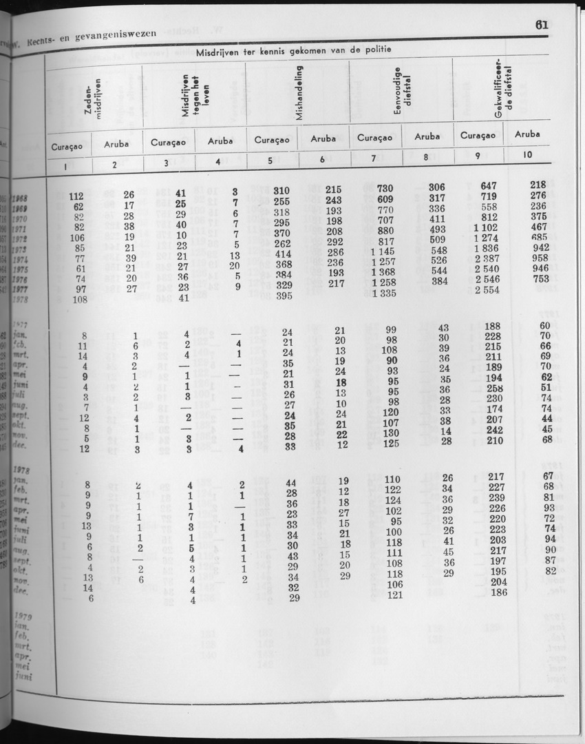 27 Jaargang No.3 - September 1979 - Page 61