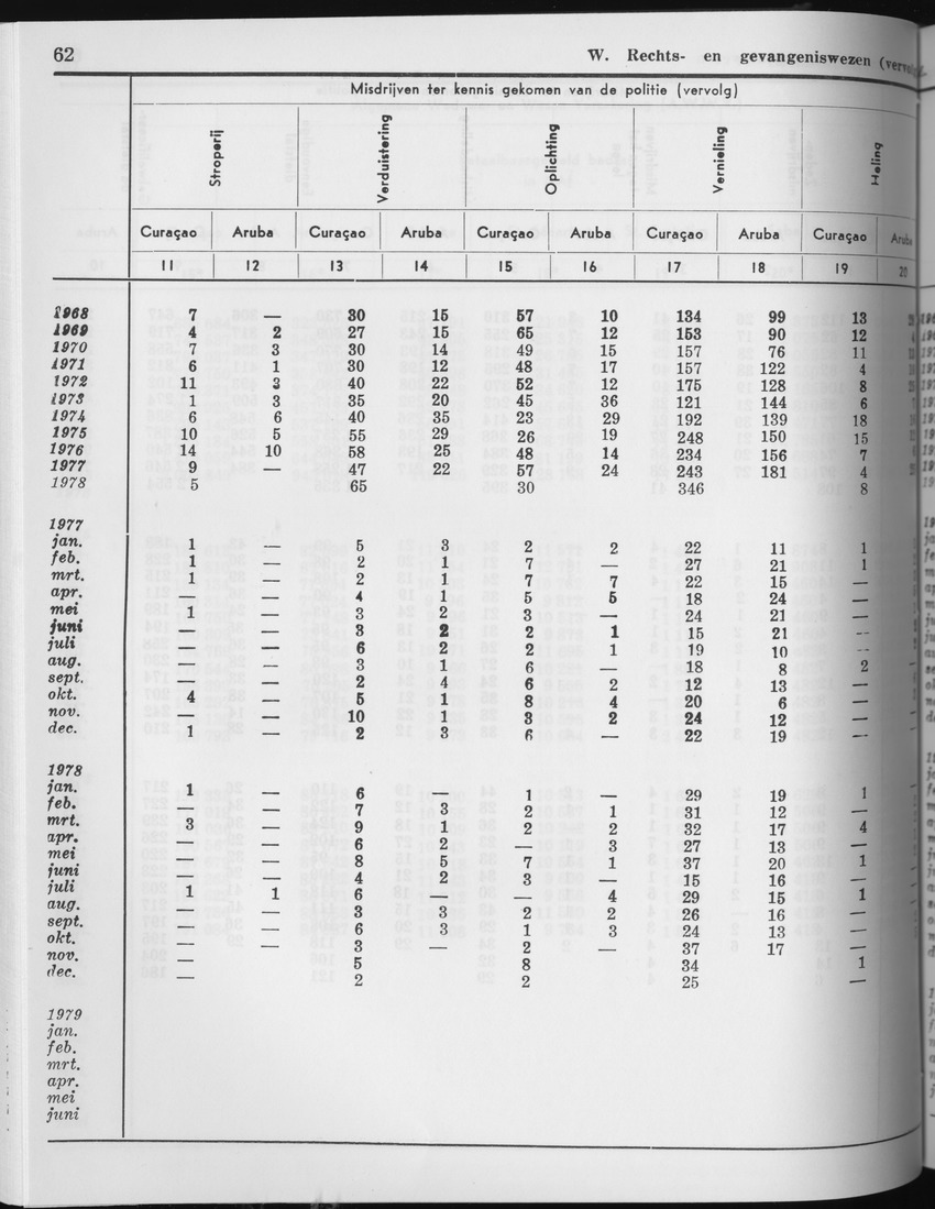 27 Jaargang No.3 - September 1979 - Page 62