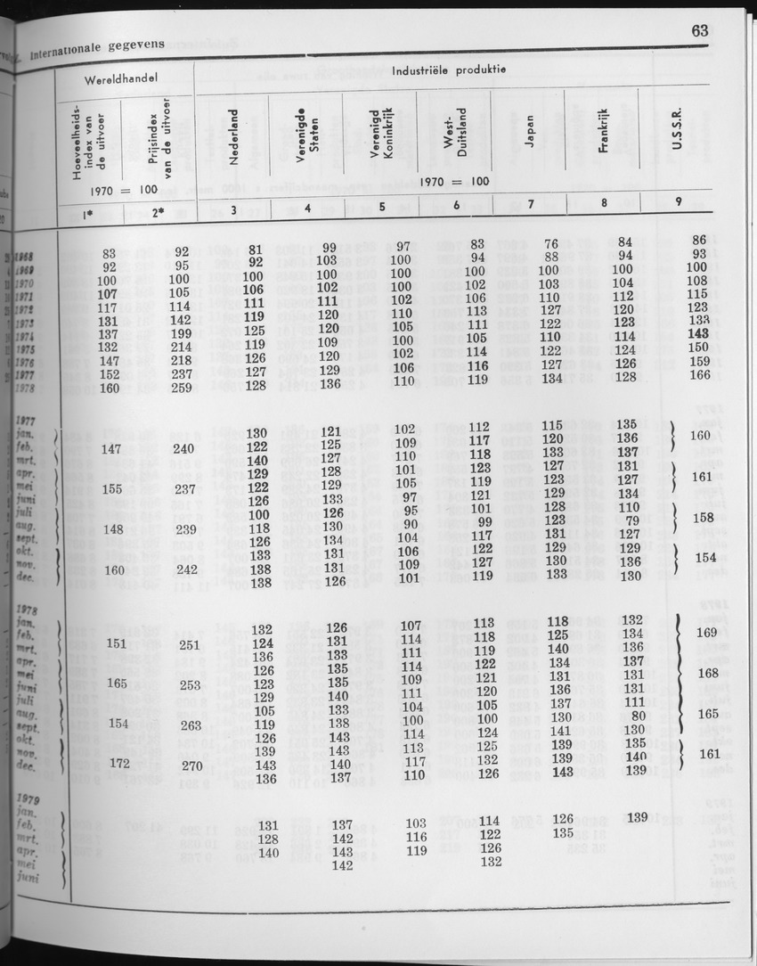 27 Jaargang No.3 - September 1979 - Page 63