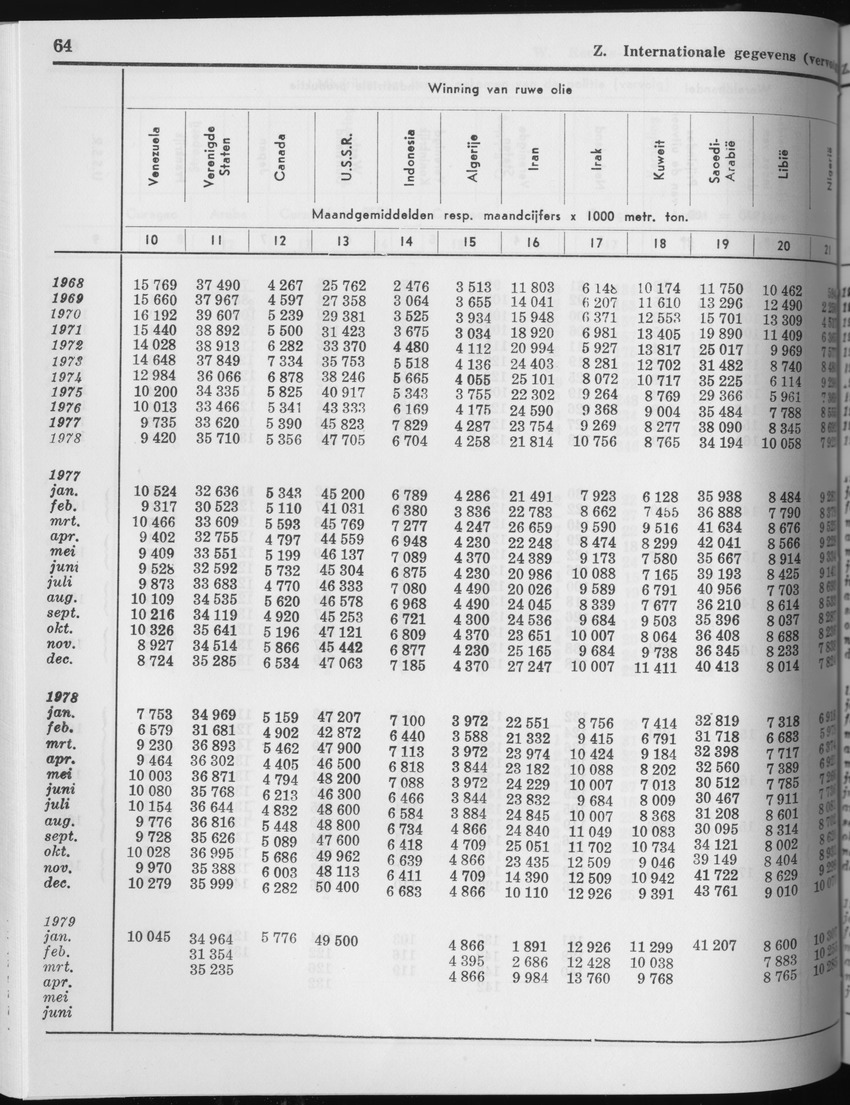 27 Jaargang No.3 - September 1979 - Page 64