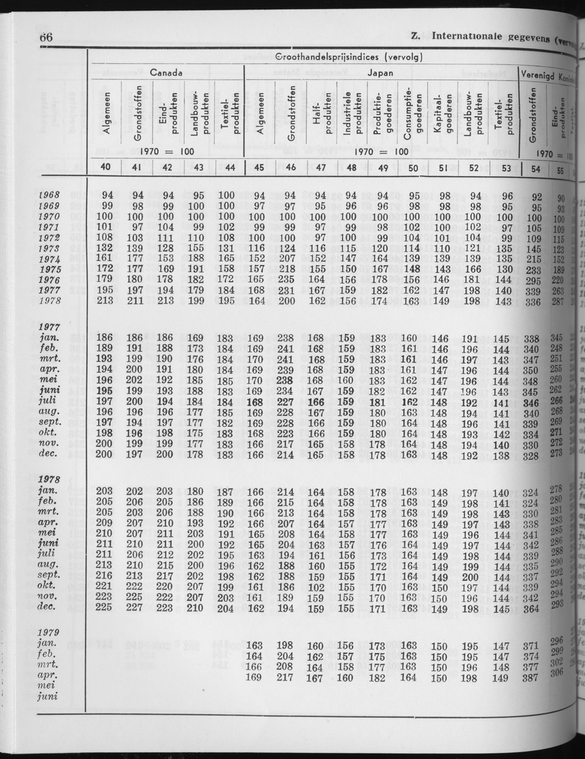 27 Jaargang No.3 - September 1979 - Page 66