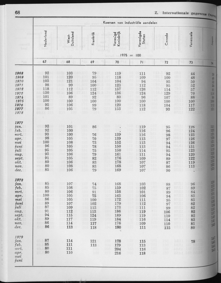 27 Jaargang No.3 - September 1979 - Page 68