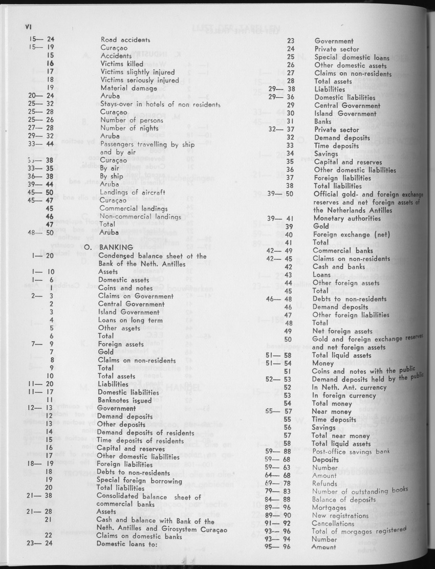 27 Jaargang No.4 - Oktober 1979 - Page VI