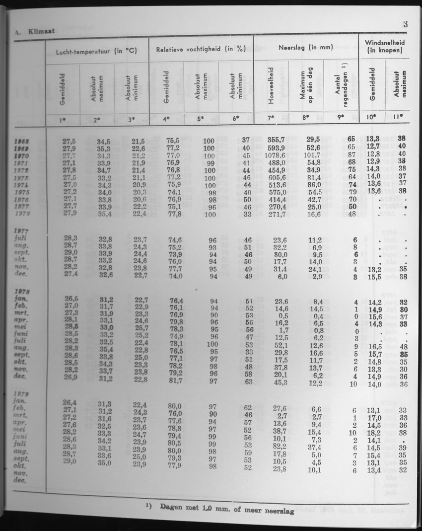 27 Jaargang No.4 - Oktober 1979 - Page 3