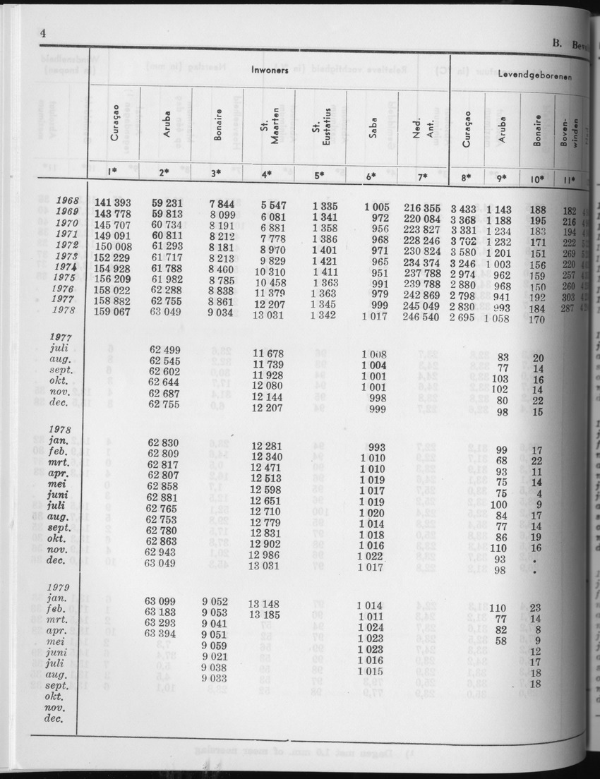 27 Jaargang No.4 - Oktober 1979 - Page 4