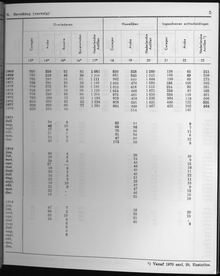 27 Jaargang No.4 - Oktober 1979 - Page 5