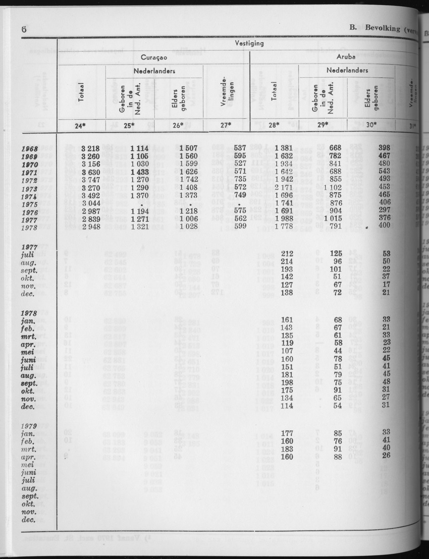 27 Jaargang No.4 - Oktober 1979 - Page 6