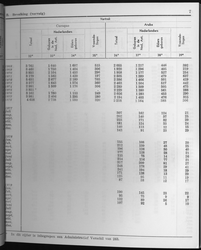 27 Jaargang No.4 - Oktober 1979 - Page 7