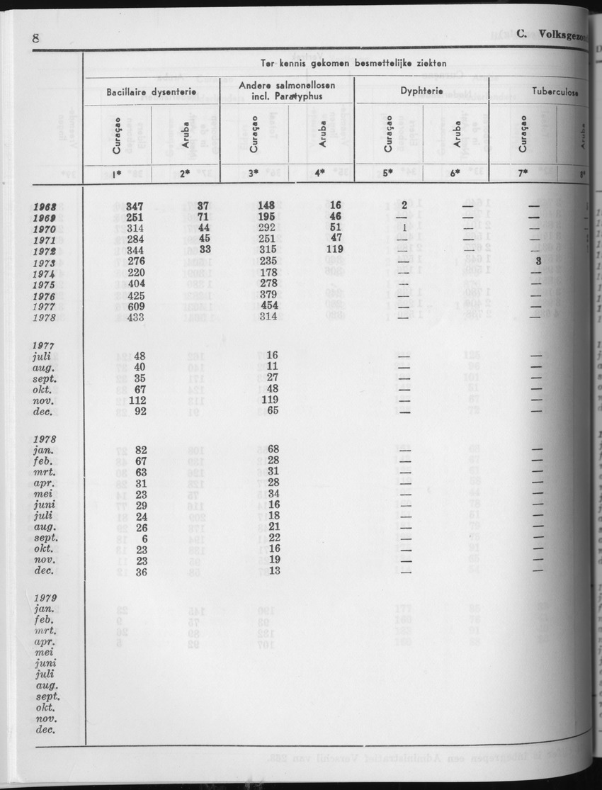 27 Jaargang No.4 - Oktober 1979 - Page 8